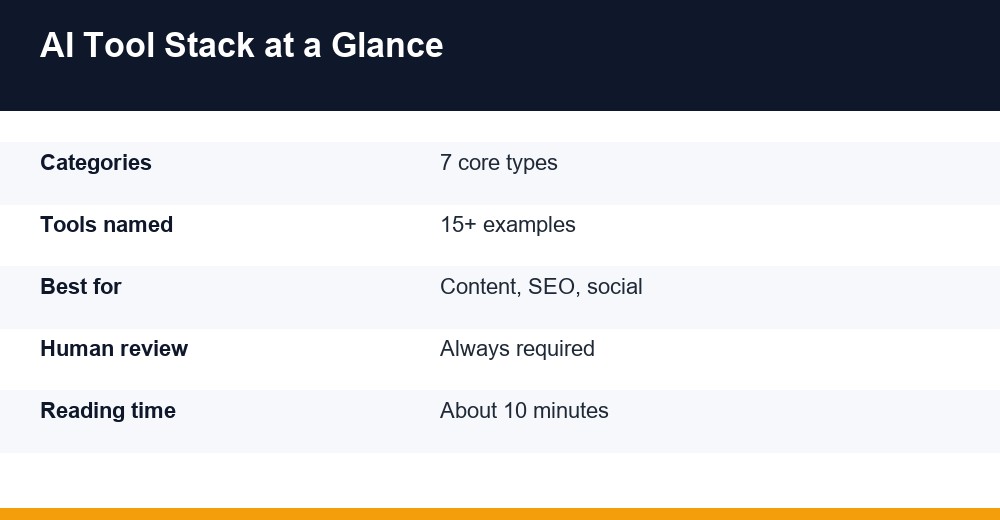 ai marketing tools — infographie