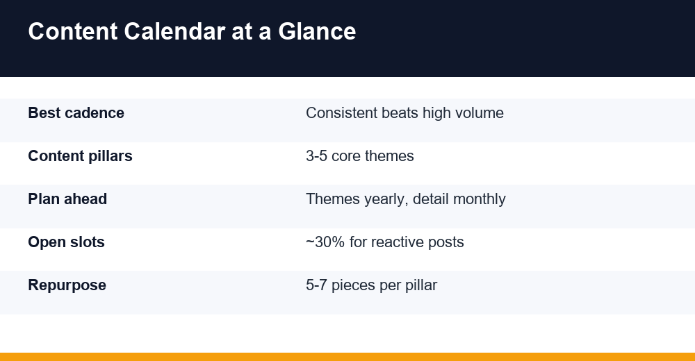 content calendar — infographie