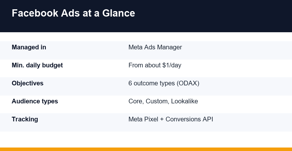 facebook ads — infographie