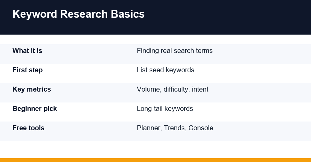 keyword research — infographie