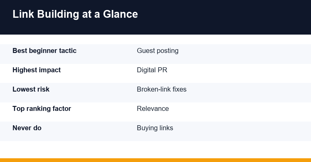 link building — infographie