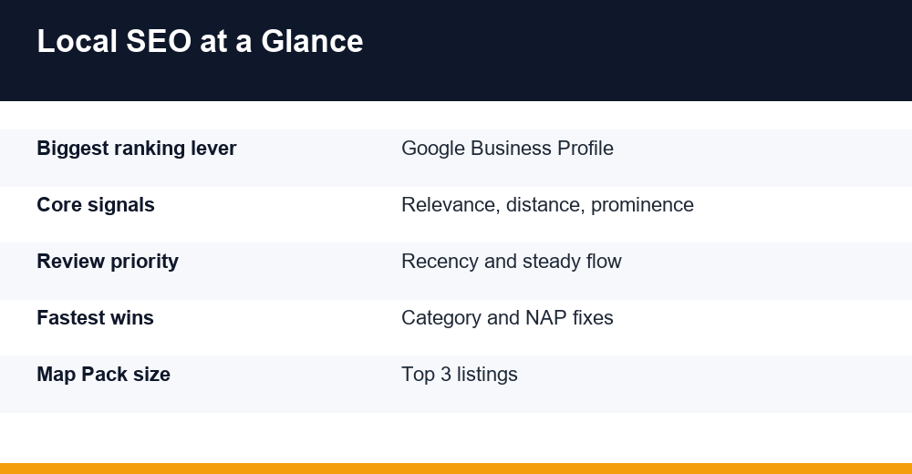 local seo — infographie
