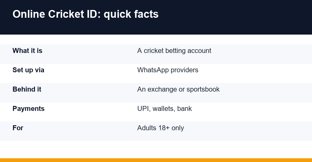 online cricket id — how the model works