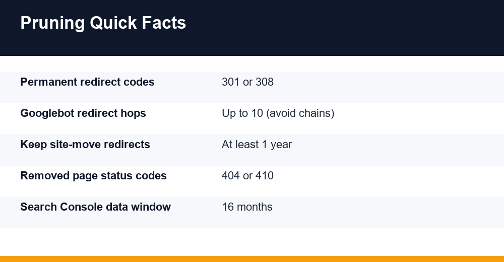 content pruning — infographic