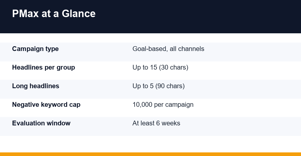performance max campaigns — infographic